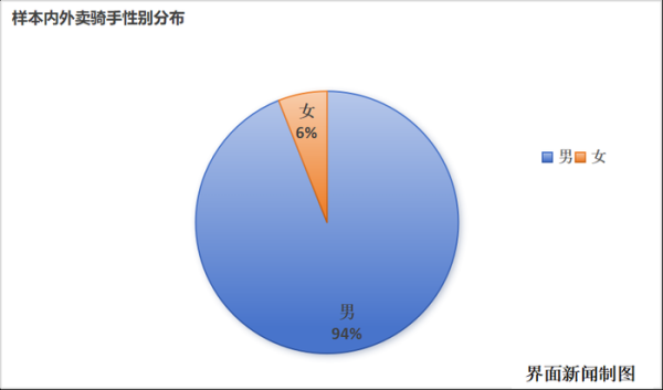 万通配资 要交社保吗？我们拿20多个问题问了100个外卖员