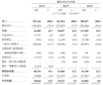 股民钱包 普祥健康递表港交所！毛利率波动下滑 营收越来越依赖三家医院