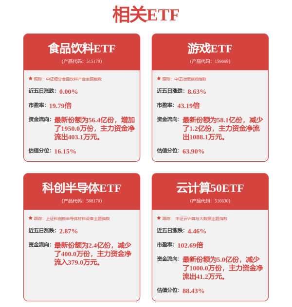 速盈配资 超强主线回归 多股新高！银行股反弹 创新药概念强势拉升