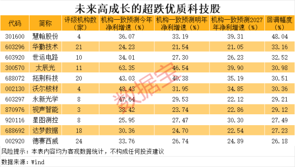 宝钜证券 公司互动丨这些公司披露在数字货币、电子等方面最新情况