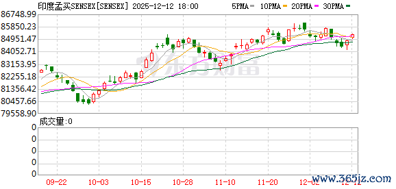 K图 SENSEX_0